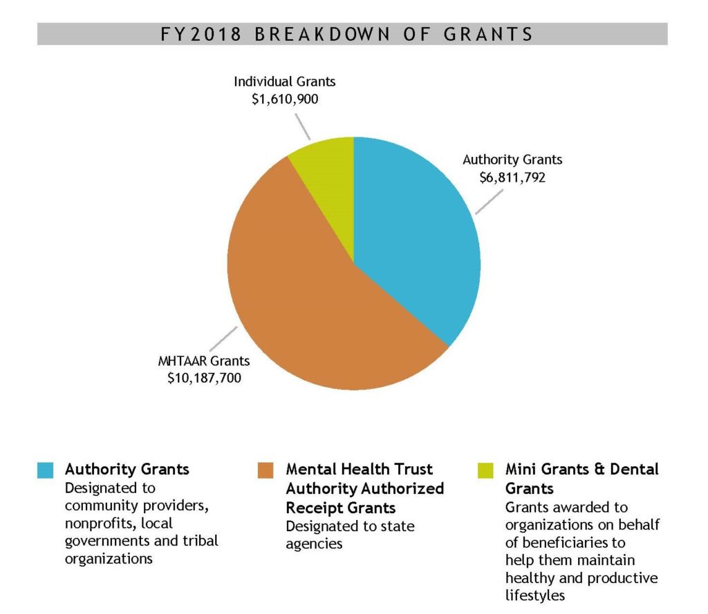 Grants Alaska Mental Health Trust Improving the Lives of Beneficiaries