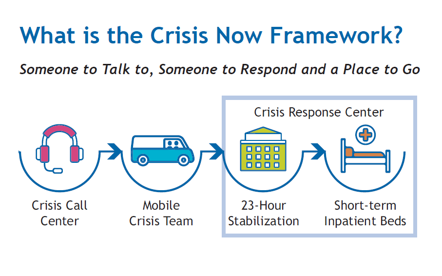 Behavioral Health Crisis Response - Alaska Mental Health Trust