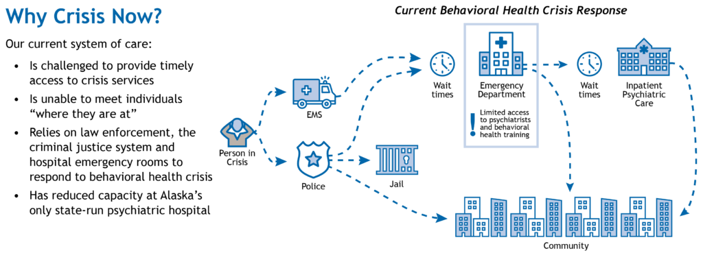 Behavioral Health Crisis Response - Alaska Mental Health Trust