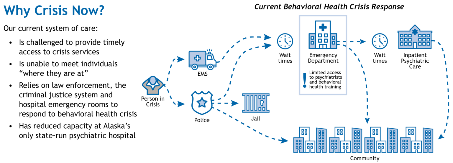 Behavioral Health Crisis Response - Alaska Mental Health Trust